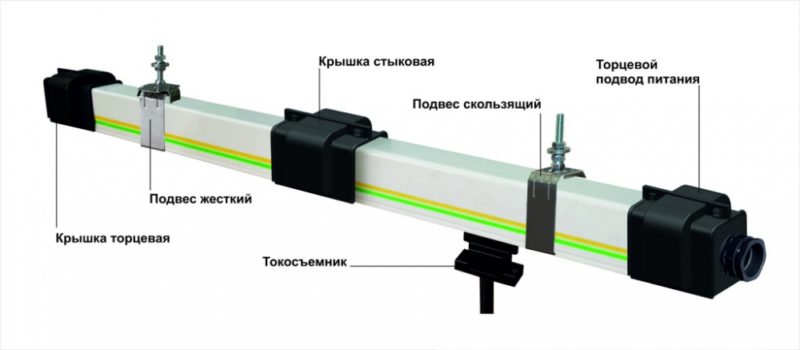 Опросный лист на троллейный токоподвод закрытого типа